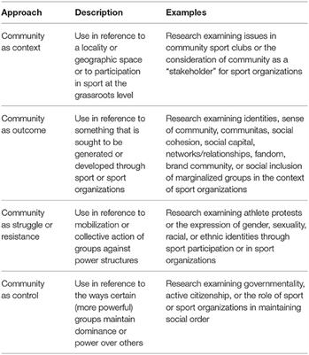 Theorizing Community for Sport Management Research and Practice